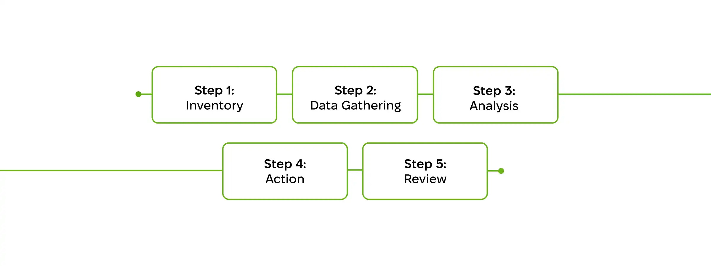 5 steps to application rationalization.