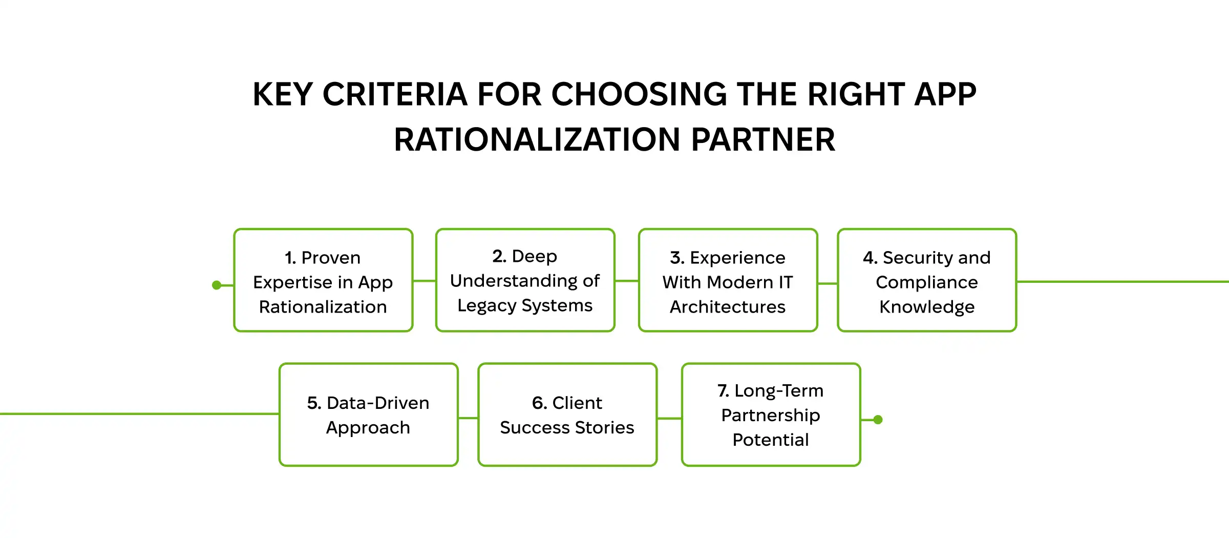 7 criteria for choosing the right partner for app rationalization.