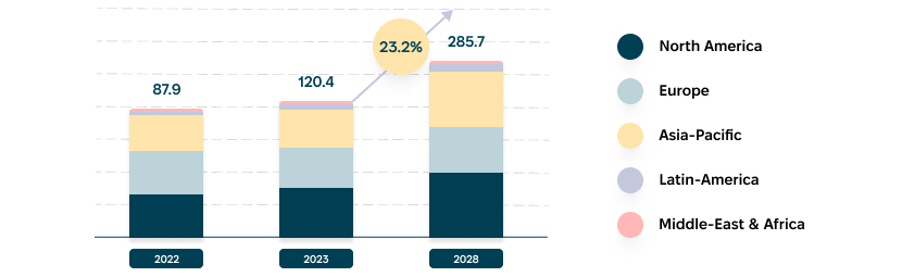 The potential of the telehealth market in the future