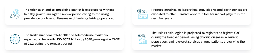 Telemedicine market