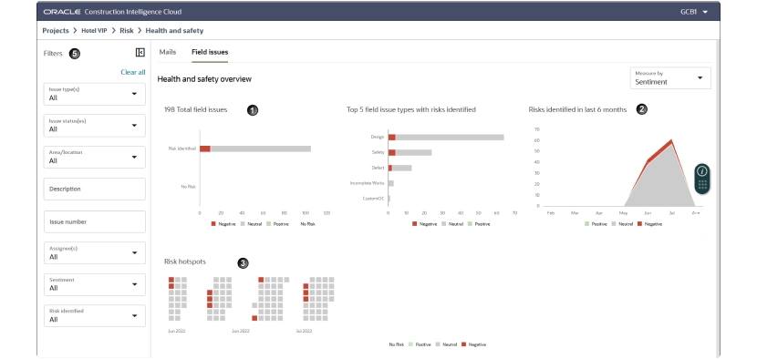 Aconex construction project management dashboard overview