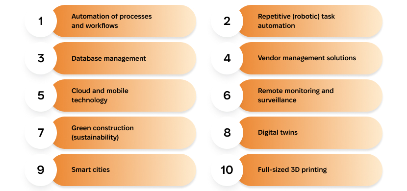 Top 10 digital technology trends in construction for 2024, including automation and digital twins