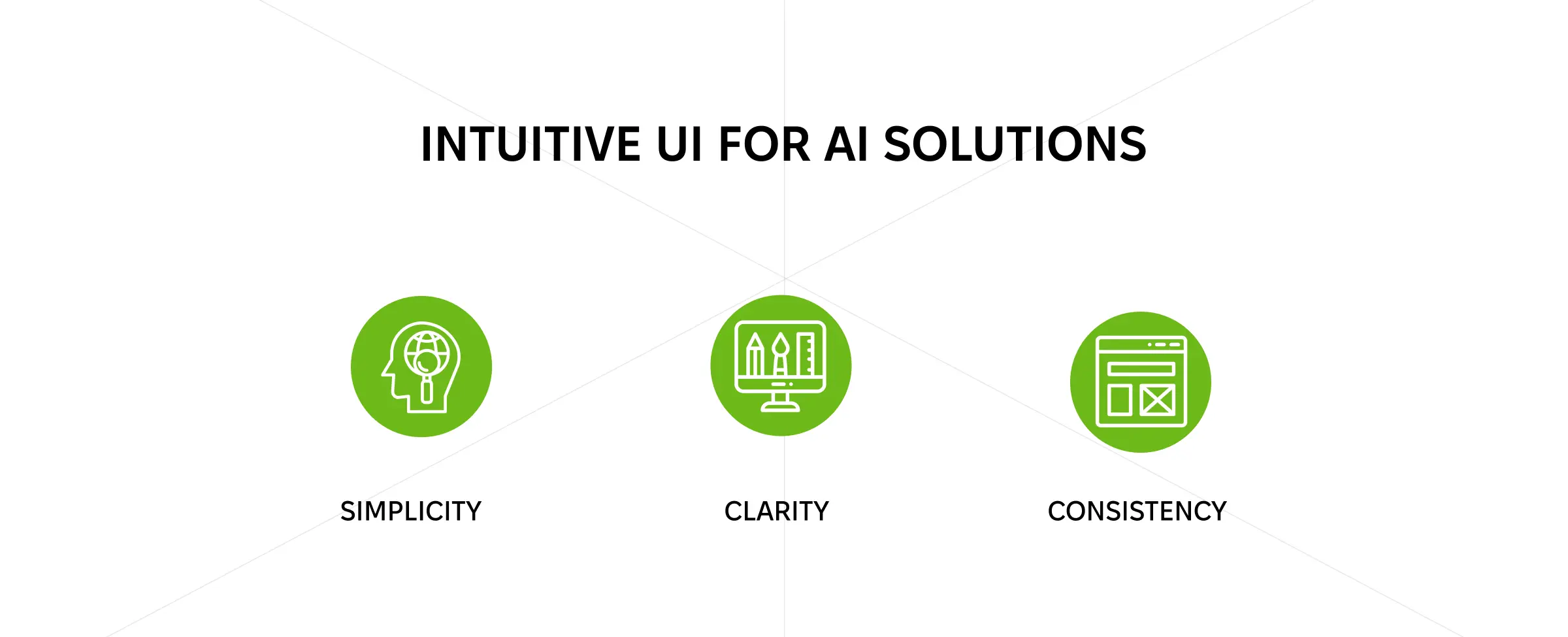 Three components of an attractive and intuitive UI design for AI solutions.