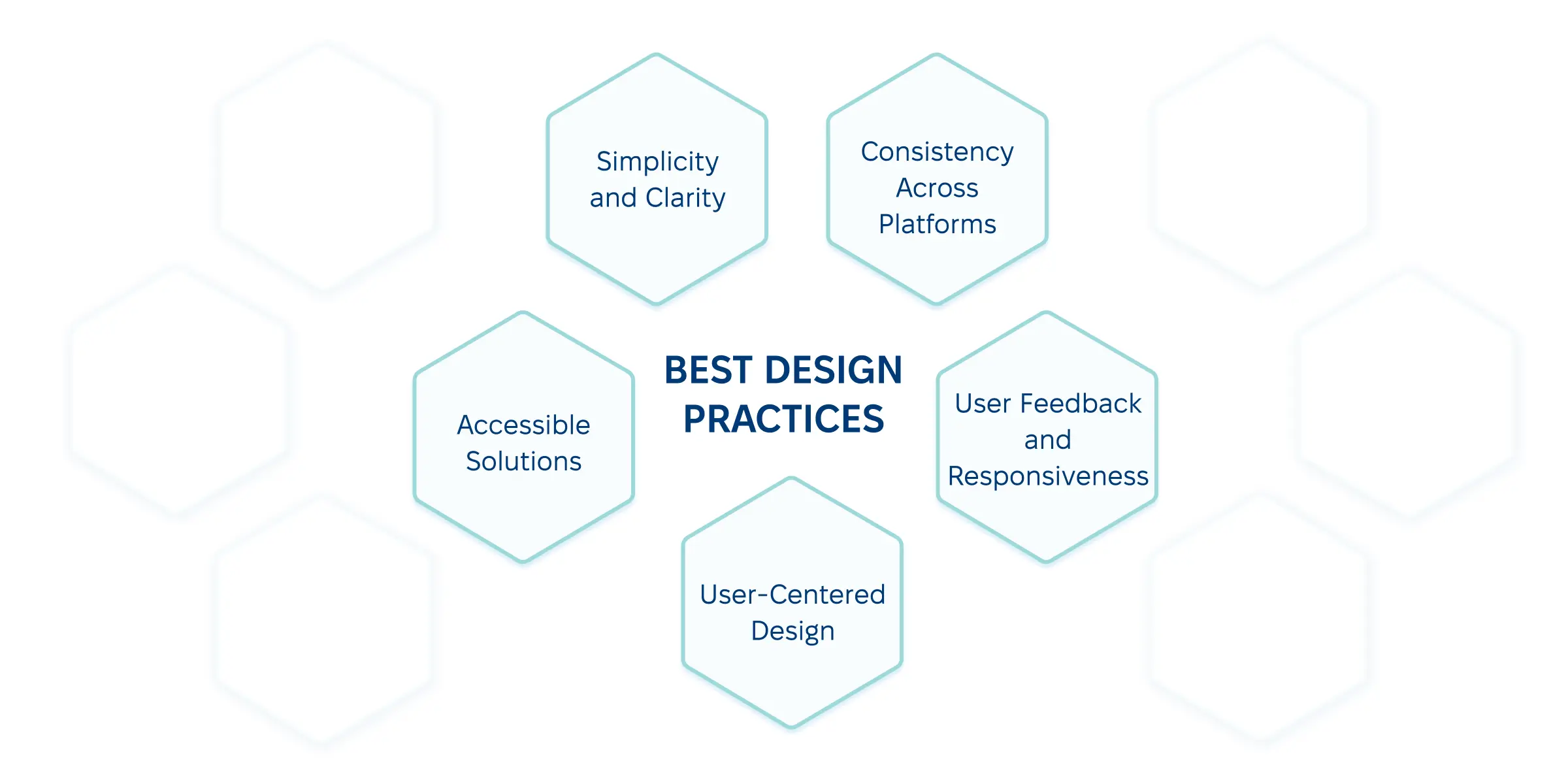 Best design practices for optimal user engagement.