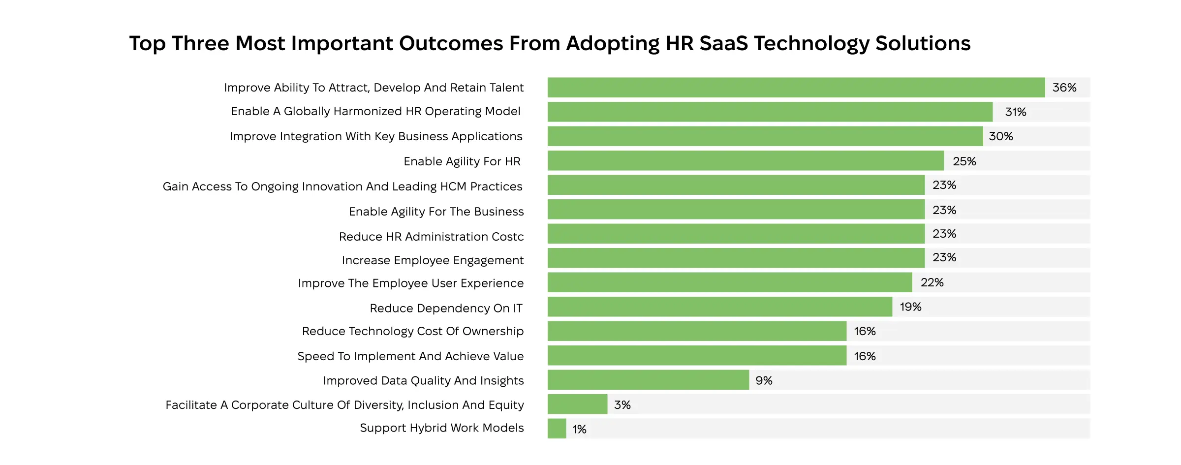 Common benefits of adopting SaaS WFM solutions for businesses.