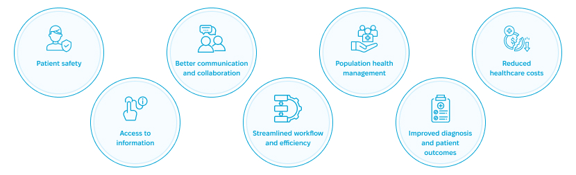 Icons showing EHR benefits like safety, access, and reduced costs