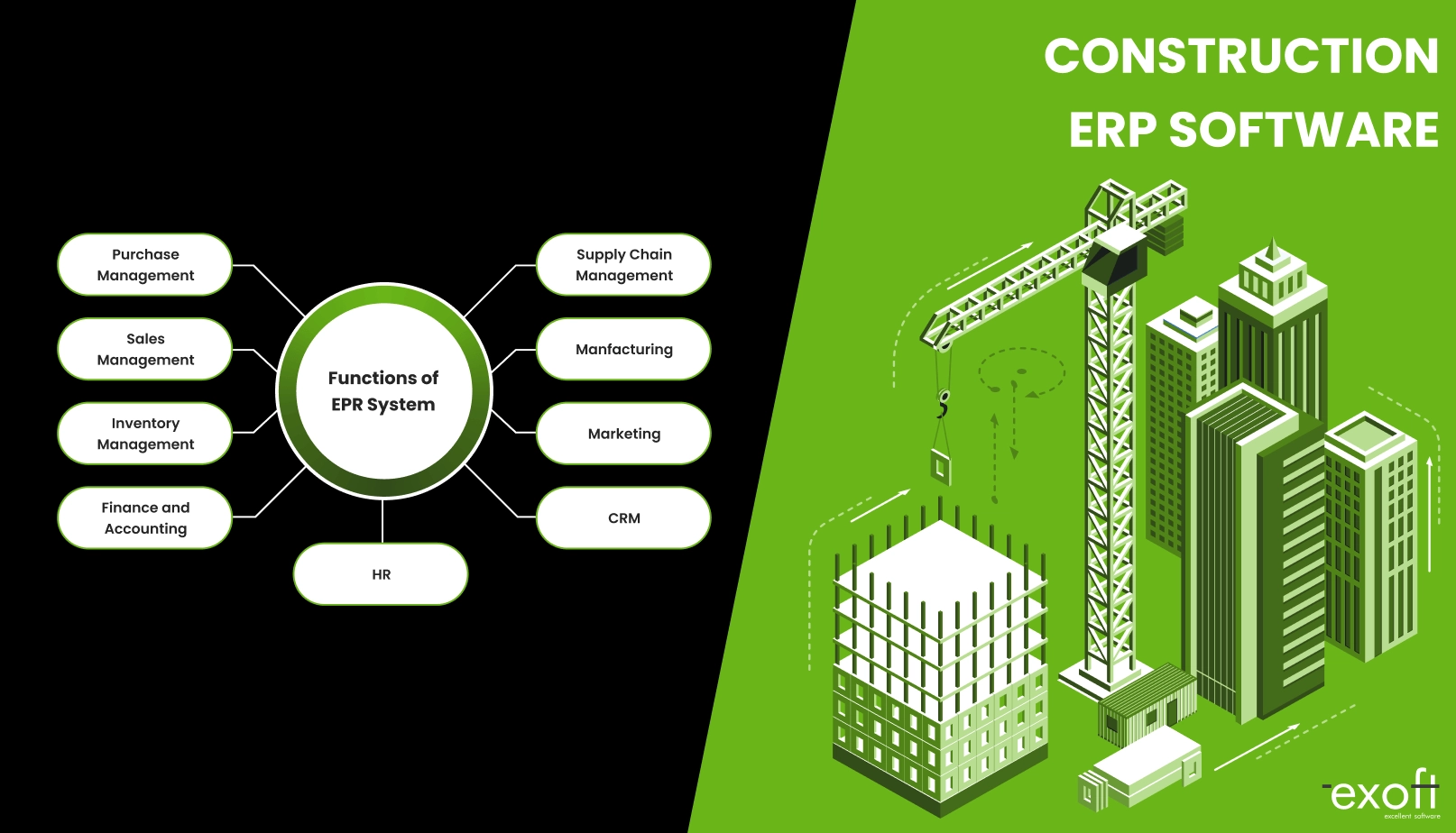 Functions of ERP system for construction industry