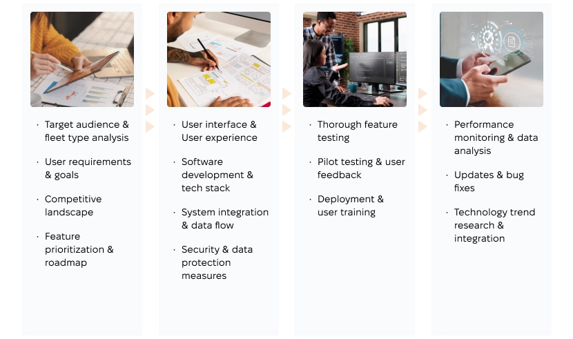 Steps in fleet management software development, from analysis to deployment