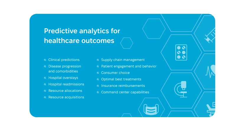 Predictive analytics for healthcare outcomes with AI