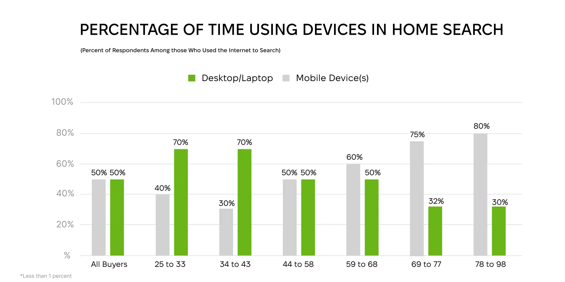 Property listing platforms should be built with responsiveness in mind.