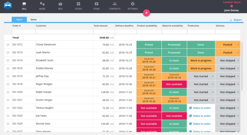 LIMS resource scheduling dashboard for equipment and staff