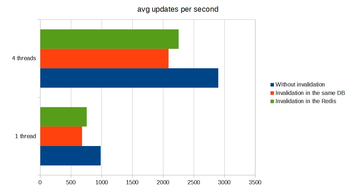 ef results performance