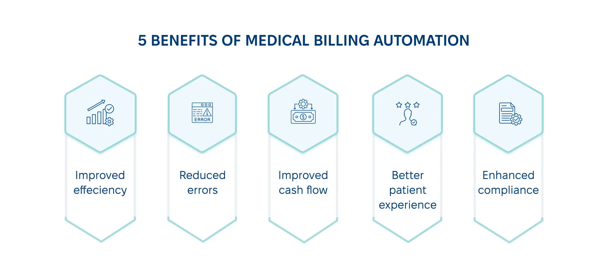 5 core benefits of medical billing automation