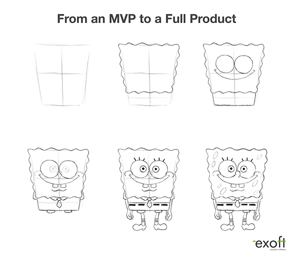 Evolution from MVP to a full product using character drawing