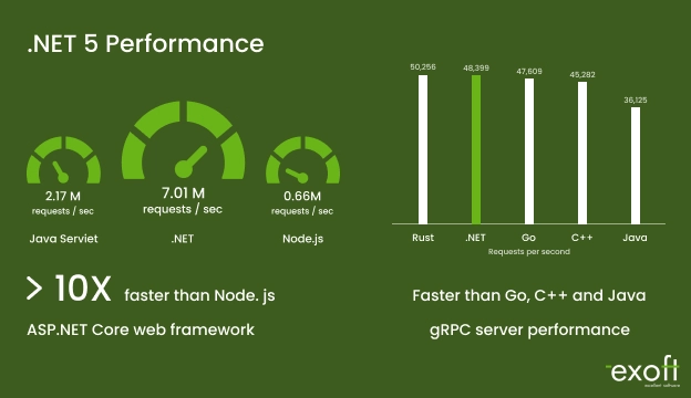 dot net vs node js