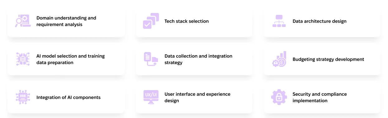 Infographic of key elements in the discovery phase