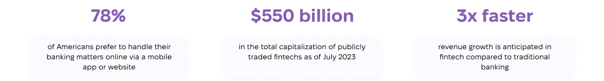 Infographic with key fintech statistics