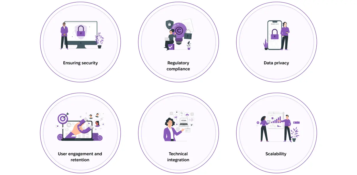 Infographic of challenges in finance app development