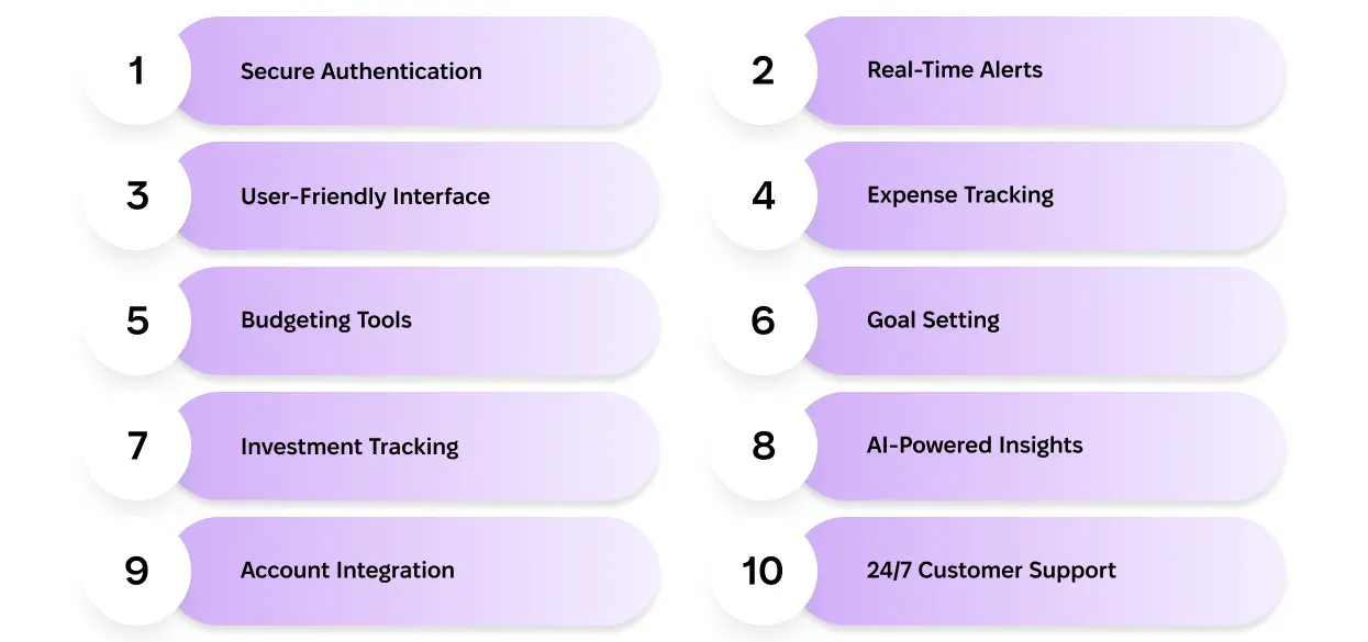 Infographic of 10 key personal finance app features