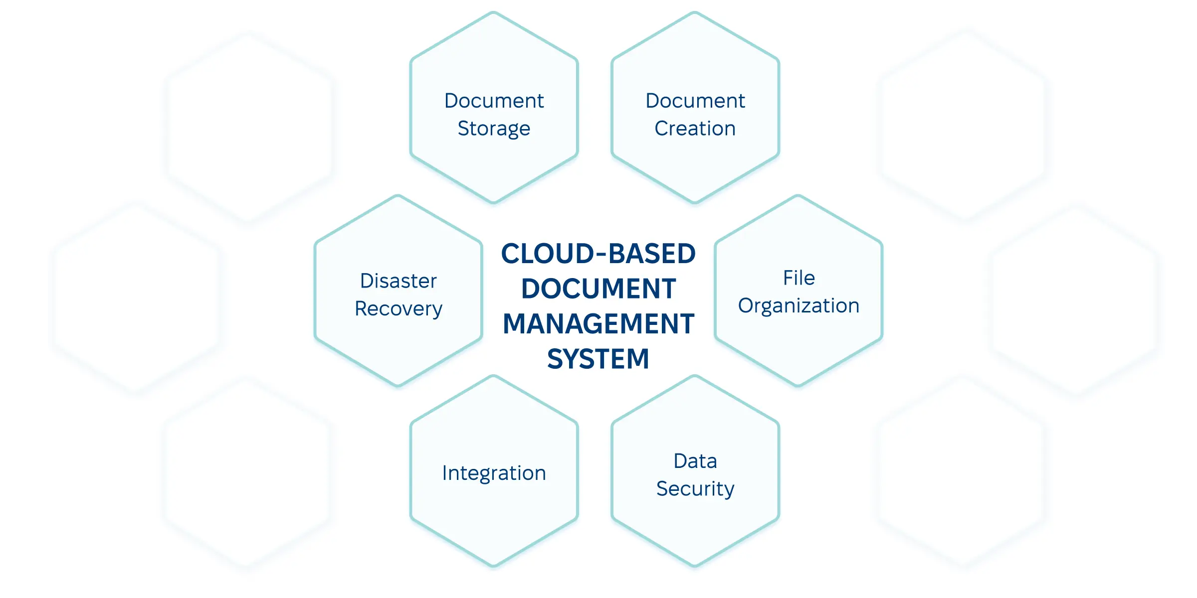 The benefits of cloud-based document management systems.