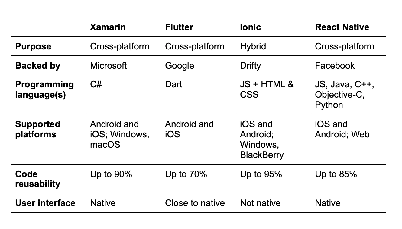 xamarin vs other frameworks