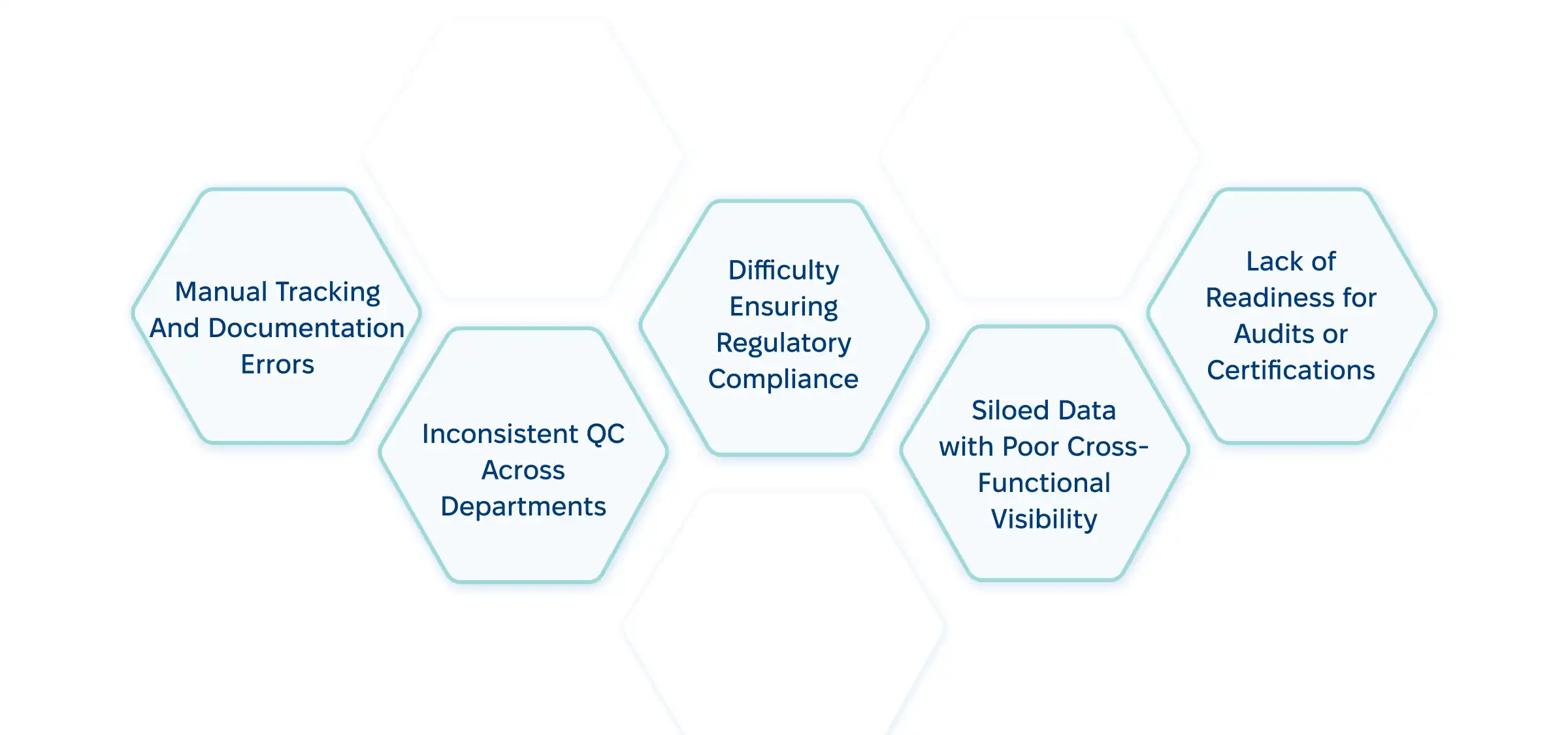 Common problems a QMS solves.