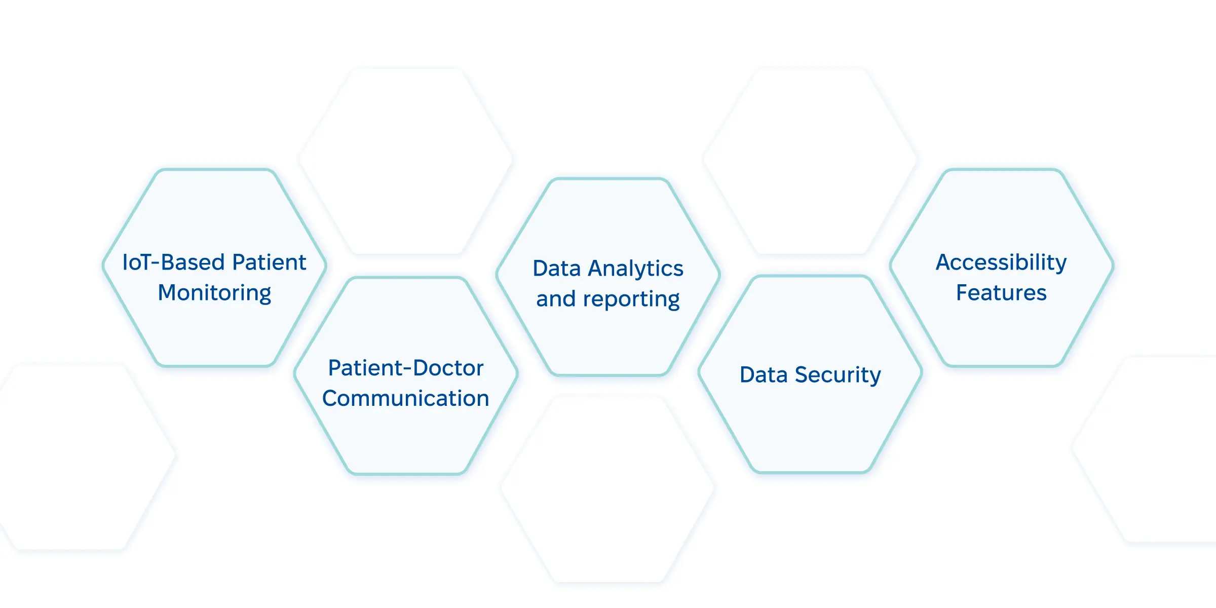 Core features for RPM solutions