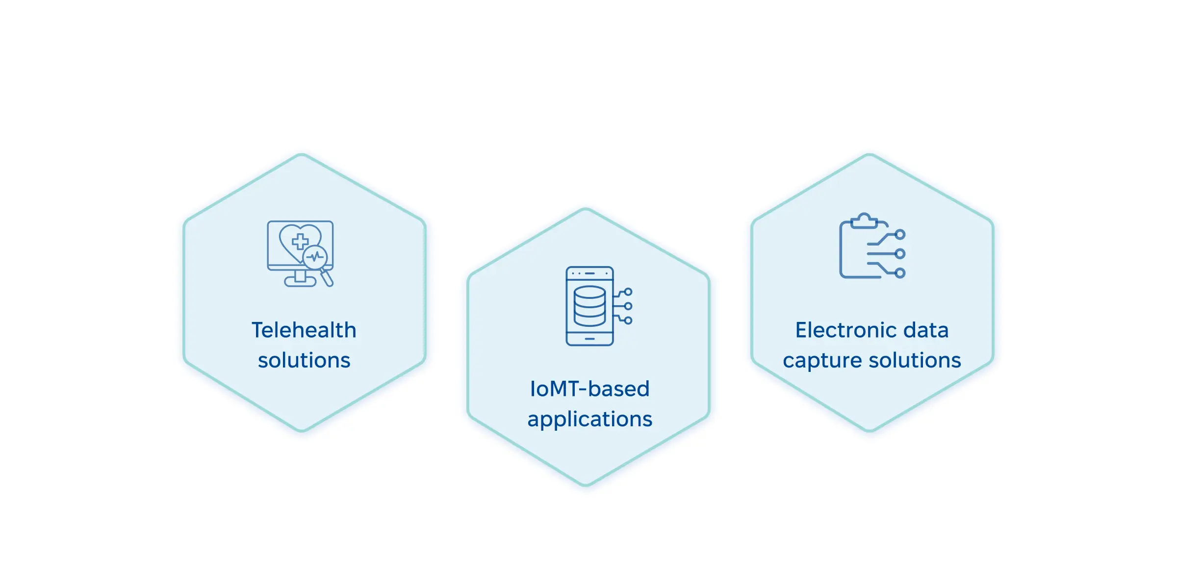 Three critical types of documentation for RPM implementations