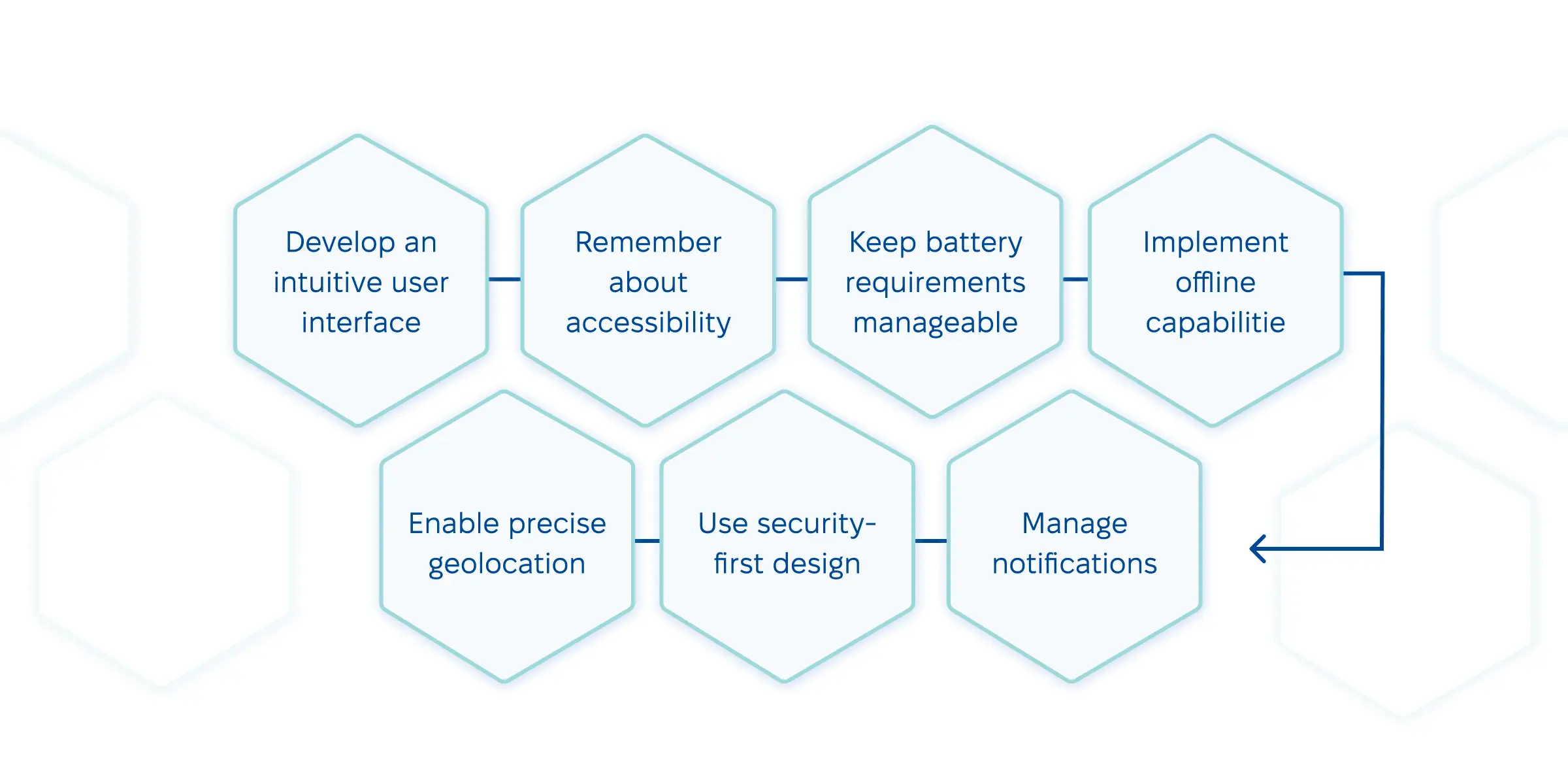 UI and UX design best practices for RPM solutions