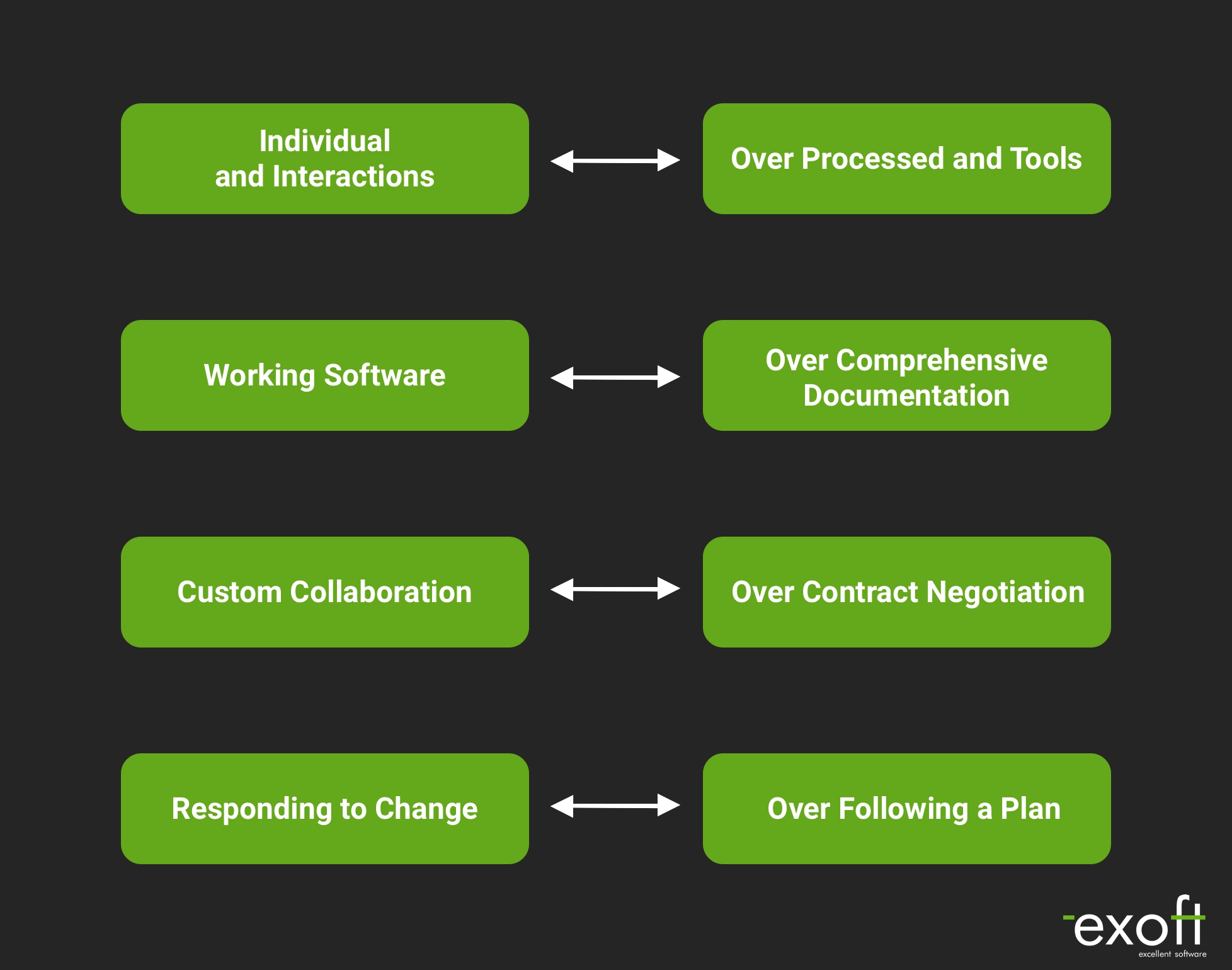 agile methodology