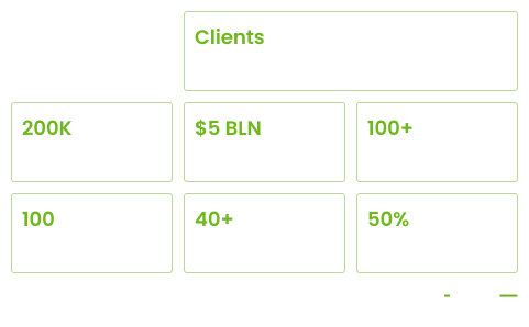 it industry in ukraine facts