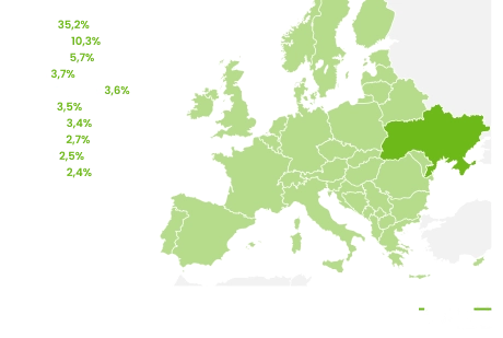 ukraine it market geography