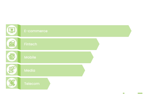 ukraine it market industries