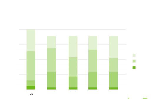 ukraine it market average salary