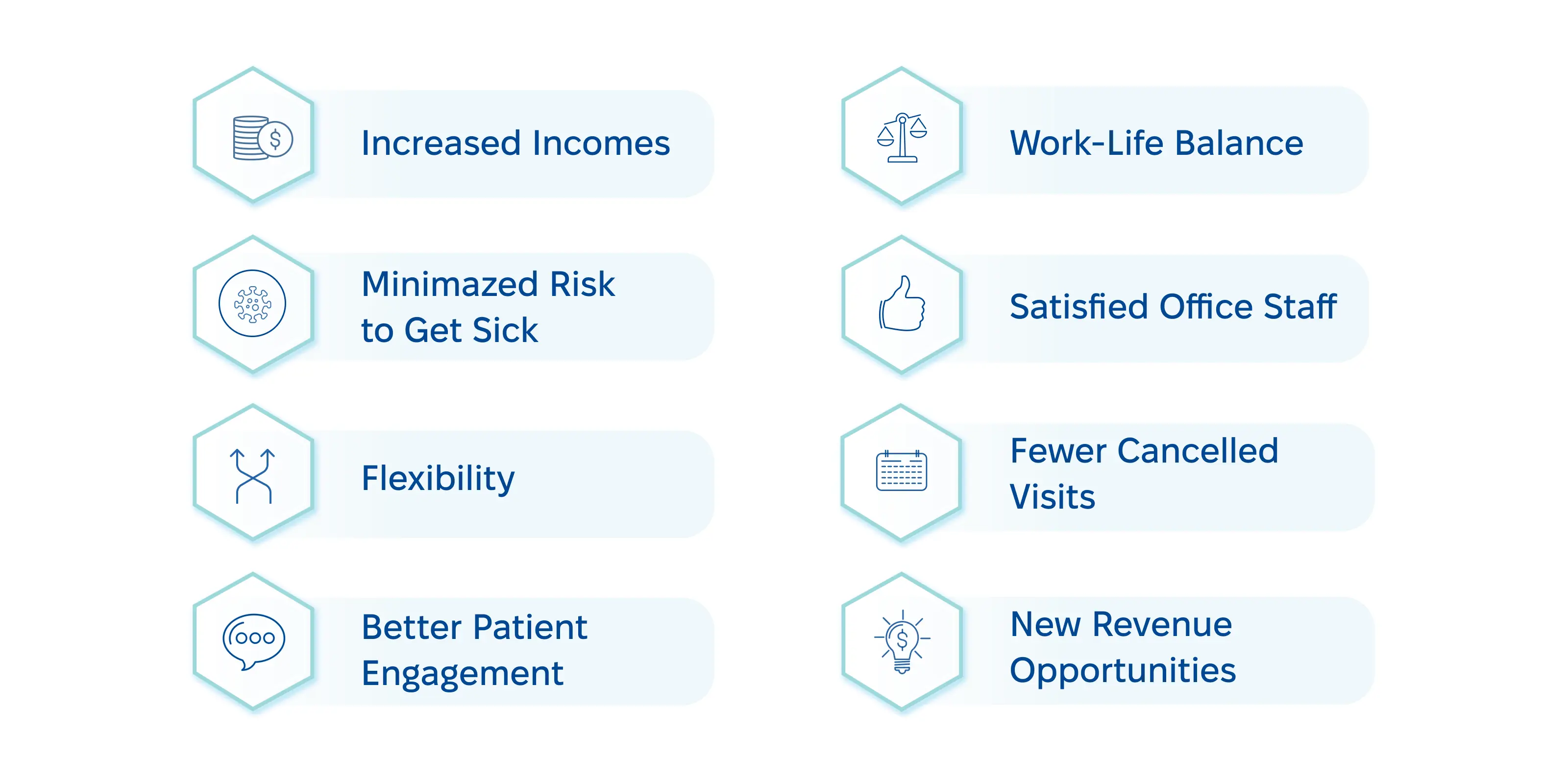 Summary of telehealth benefits: increased incomes, flexibility, work-life balance