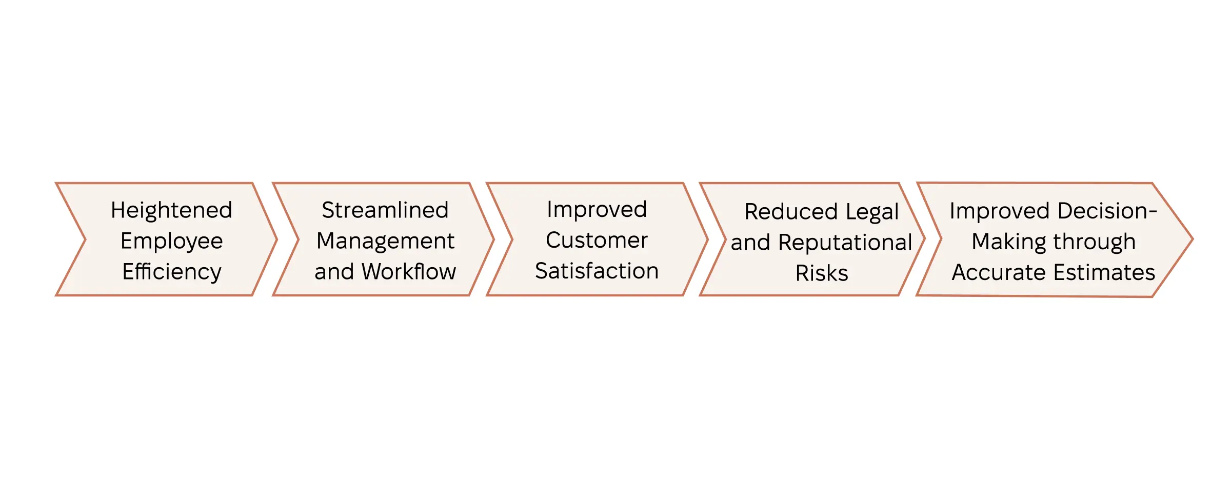 Five benefits of warehouse optimization