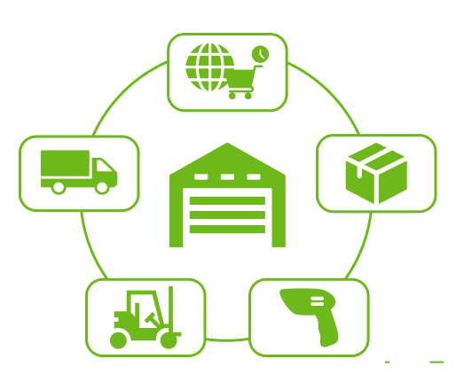 Warehouse management process with icons for inventory, shipping, and logistics