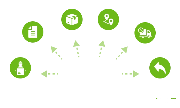 Diagram showing factors affecting warehouse performance like inventory, shipping, and returns