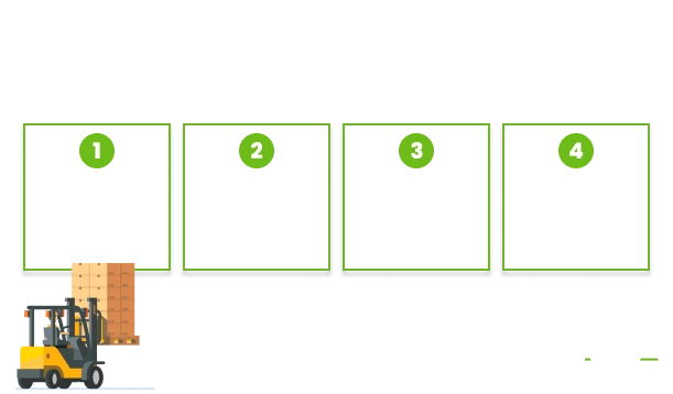 Diagram showing top benefits of a warehouse management system (WMS) for organizations