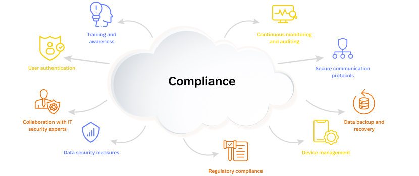 Compliance Considerations in Mobile Logistics